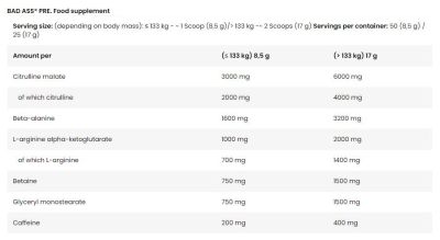 BAD ASS  BAD ASS PRE | Extreme Pre-Workout Formula  [425 грама, 50 Дози]