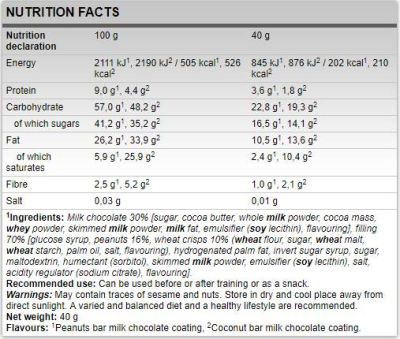 FA Nutrition  Carborade Recovery Bar  [40 грама]