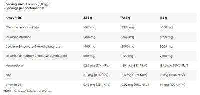 FA Nutrition  Core CREA HMB | Creatine Monohydrate + HMB  [345 грама, 30 Дози]