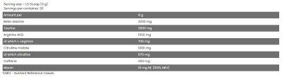 FA Nutrition  CORE Pump Energizer  [270 грама, 30 Дози]