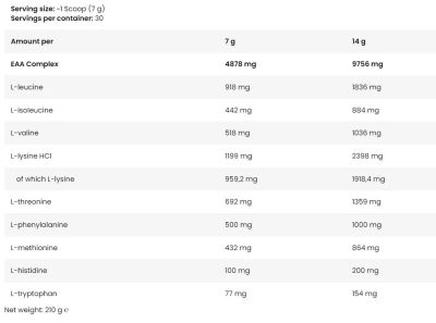 Kevin Levrone  Anabolic ICE EAA | Essential Amino Acids Powder  [210 грама, 30 Дози]