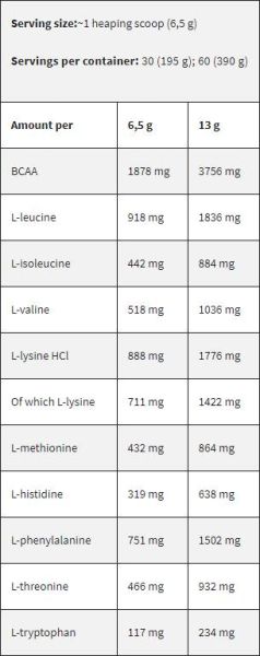 Kevin Levrone  Black Line / EAA / Essential Amino Acids  [195 грама, 30 Дози]