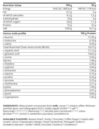 Kevin Levrone  Gold Line / Gold Whey  [2000 грама, 66 Дози]