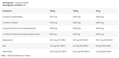 Kevin Levrone  LevroLegendary CREA Fusion | Creatine Monohydrate + HMB  [345 грама, 90 Дози]