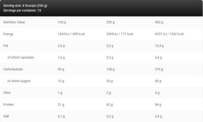 Kevin Levrone  LevroLegendary MASS  [3000 грама, 15 Дози]
