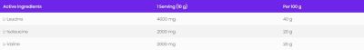OstroVit  BCAA 2:1:1 Powder  [400 грама, 40 Дози]