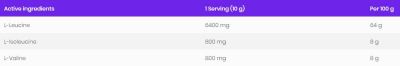 OstroVit  BCAA 8:1:1 Powder  [200 грама, 20 Дози]