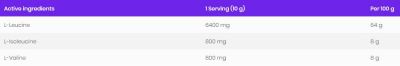 OstroVit  BCAA 8:1:1 Powder  [400 грама, 40 Дози]