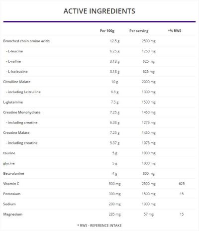 OstroVit  Post-Workout Formula  [500 грама, 25 Дози]