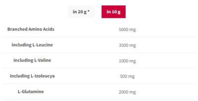 Trec Nutrition  BCAA G-Force | BCAA + Glutamine Powder  [300 грама, 30 Дози]