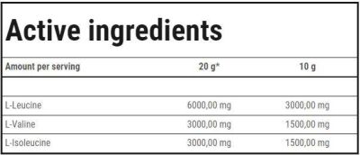 Trec Nutrition  BCAA High Speed | Soluble BCAA Matrix  [10 грама, 1 Доза]