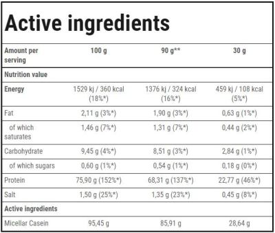 Trec Nutrition  Casein 100 | Slow Digesting Protein  [600 грама]