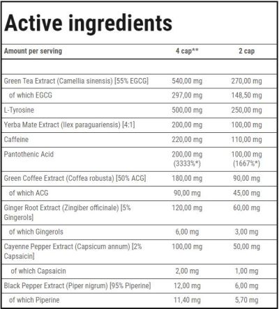 Trec Nutrition  ClenBurexin | Thermogenic Fat Burner  [90 капсули, 45 Дози]