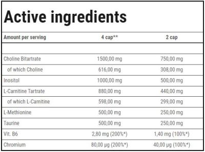 Trec Nutrition  Fat Transporter | Lipotropic Fat Burner  [180 капсули, 90 Дози]