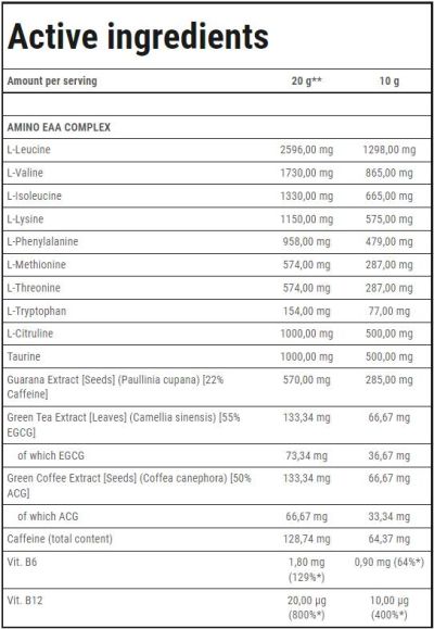 Trec Nutrition  Gold Core Amino EAA | Essential Amino Acids  [300 грама, 30 Дози]
