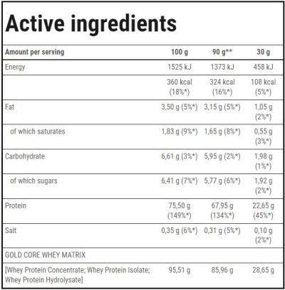 Trec Nutrition  Gold Core Line Whey 100  [900 грама, 30 Дози]
