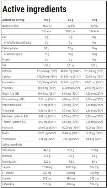 Trec Nutrition  Isotonic Sport Endurance | Powder  [20 грама, 1 Доза]