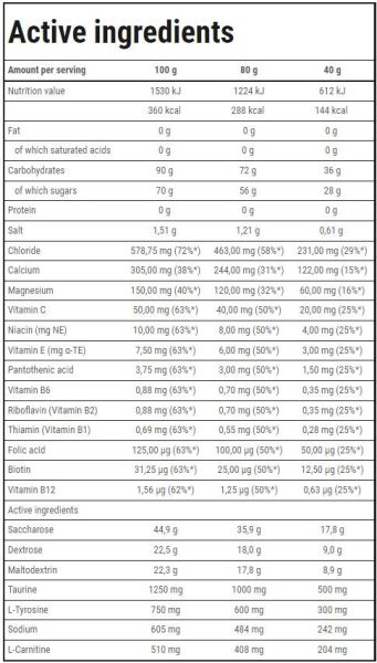Trec Nutrition  Isotonic Sport Endurance | Powder  [400 грама, 10 Дози]