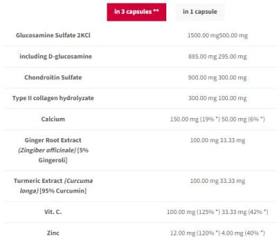 Trec Nutrition  Joint Therapy Plus | Joint Support Formula  [120 капсули, 40 Дози]
