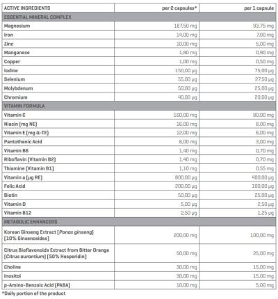 Trec Nutrition  MultiPack | Advanced Daily Multivitamin  [240 капсули, 120 Дози]
