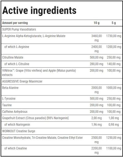 Trec Nutrition  S.A.W. Powder | Super Aggressive Pre-Workout  [400 грама, 80 Дози]