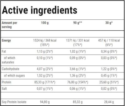 Trec Nutrition  Soy Protein Isolate | Vital Source of Protein  [750 грама, 25 Дози]