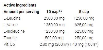 Trec Nutrition  Super BCAA System Caps  [150 капсули, 30 Дози]