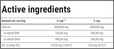 Trec Nutrition  Super Omega-3  [60 Гел капсули, 30 Дози]