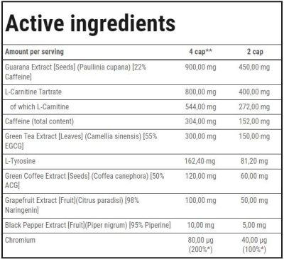 Trec Nutrition  Thermo Fat Burner Max | Strong Extracts  [120 капсули, 60 Дози]