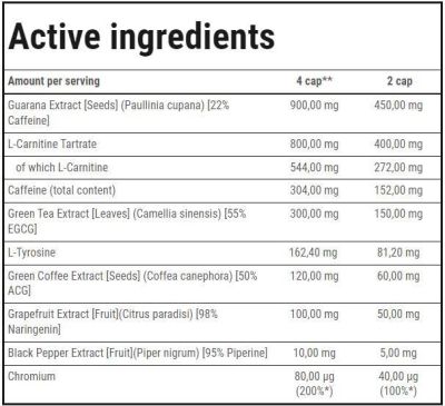 Trec Nutrition  Thermo Fat Burner Max | Strong Extracts  [60 капсули, 30 Дози]