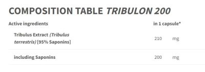 Trec Nutrition  Tribulon 200 - Tribulus Terrestris 95%  [90 капсули, 90 Дози]